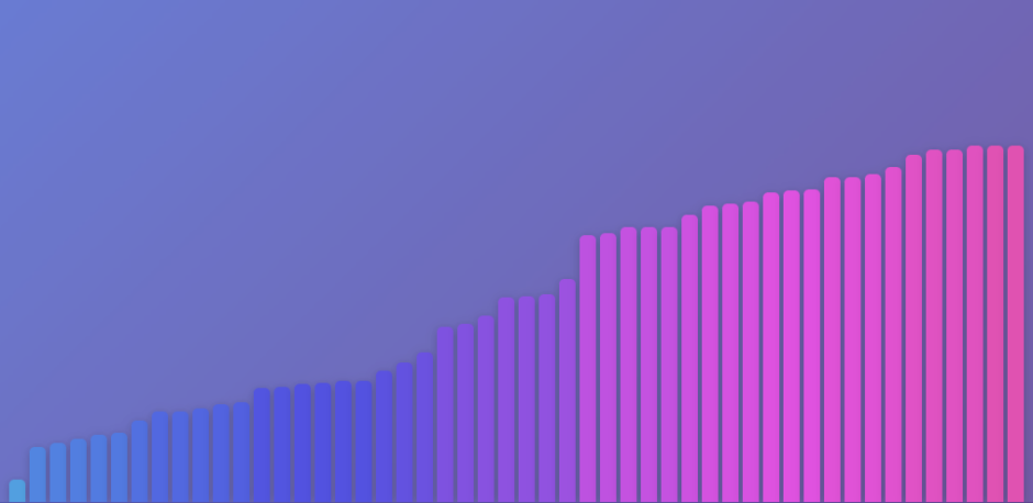 ソートを可視化するプログラムをAIに書いてもらった