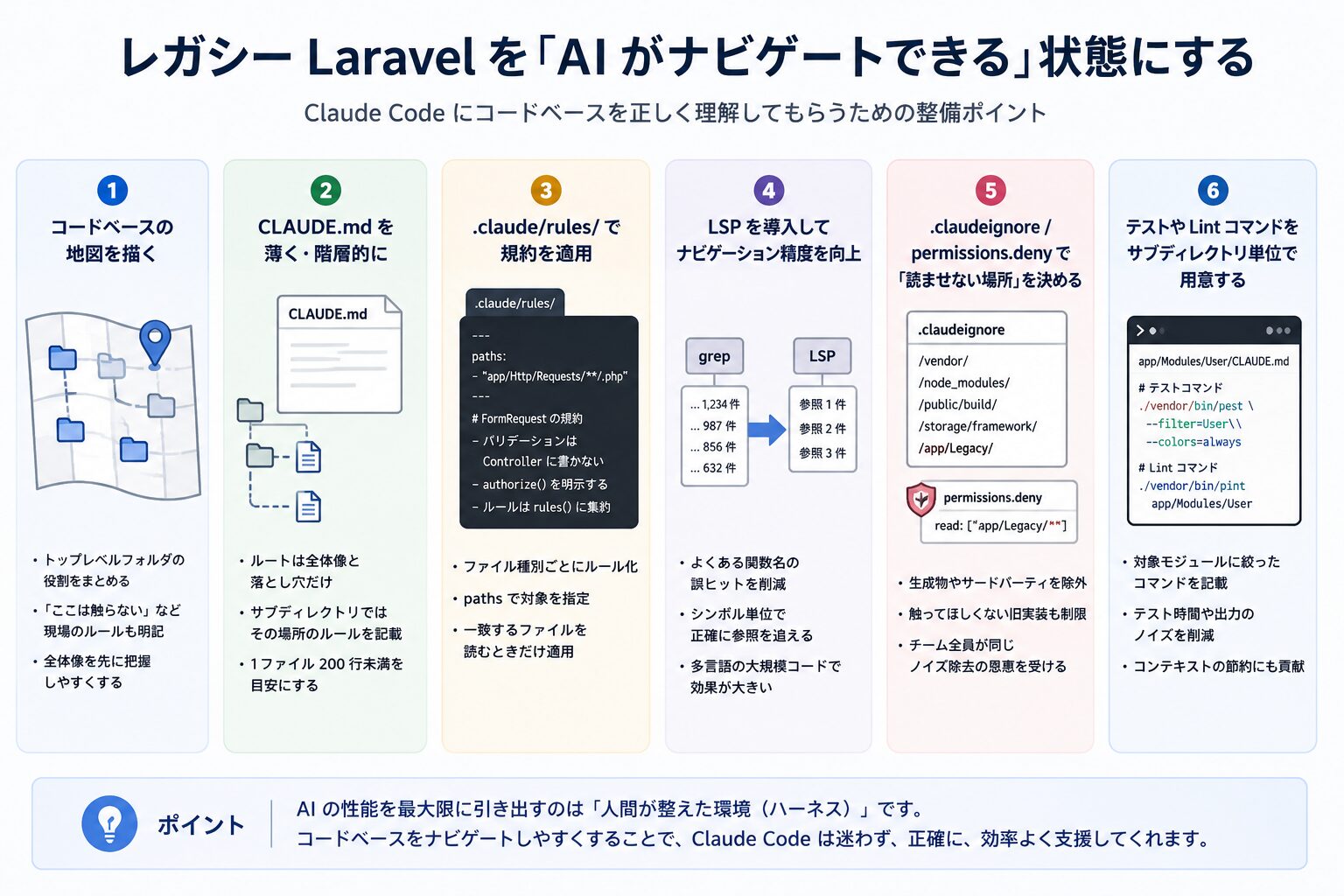 AIが迷わないコードベースの作り方