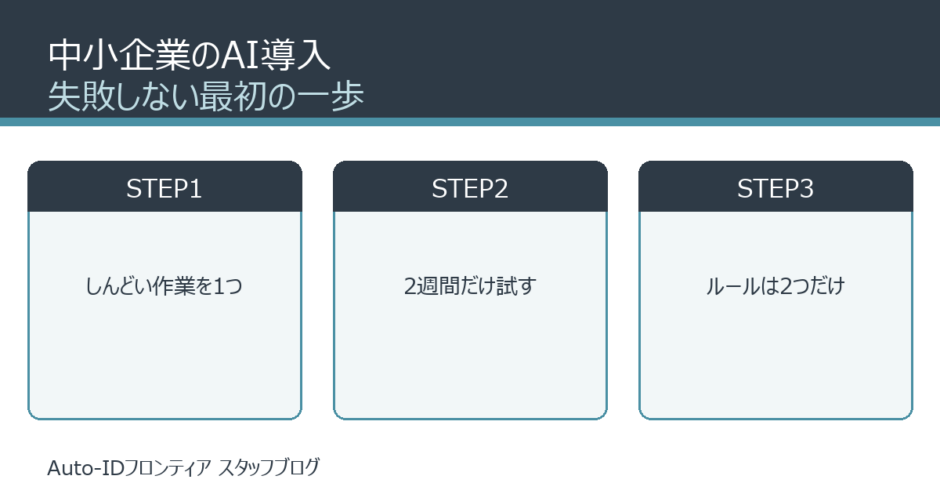 中小企業のAI導入、最初の一歩は何から？失敗しない始め方