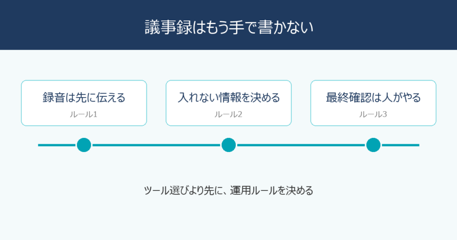 議事録はもう手で書かない｜AI自動化で先に決めたい運用ルール