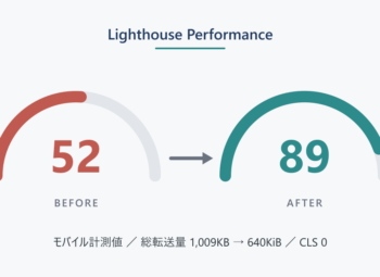自社サイトの表示速度を Lighthouse 52 → 89 に改善した話 — Claude と一緒に「効かない施策」を捨てながら