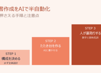 提案書作成をAIで半自動化｜営業が押さえる手順と注意点