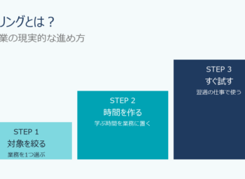リスキリングとは？中小企業の現実的な進め方を解説