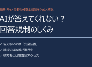 AIが答えてくれないのはなぜ？生成AIの回答規制をやさしく解説