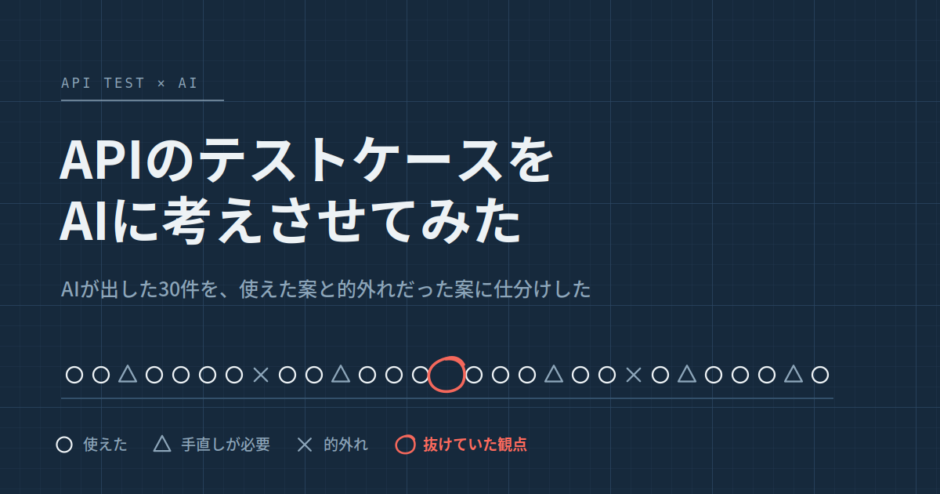 AIにAPIテストケースを考えさせてみた