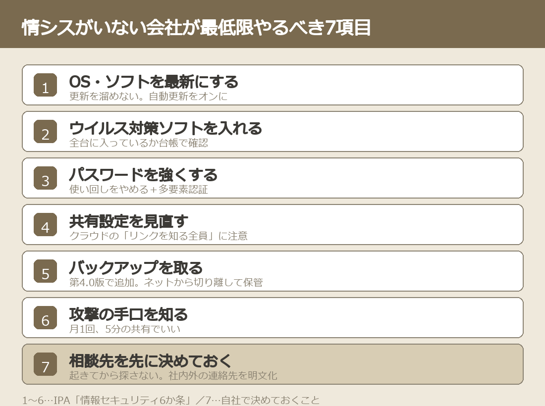 情シスがいない会社が最低限やるべき7項目