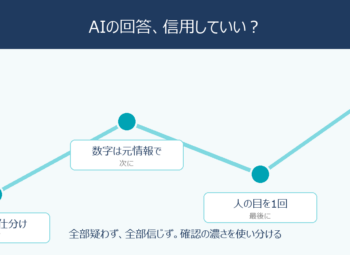 AIの回答は信用していい？ダブルチェックの実務ルール5つ