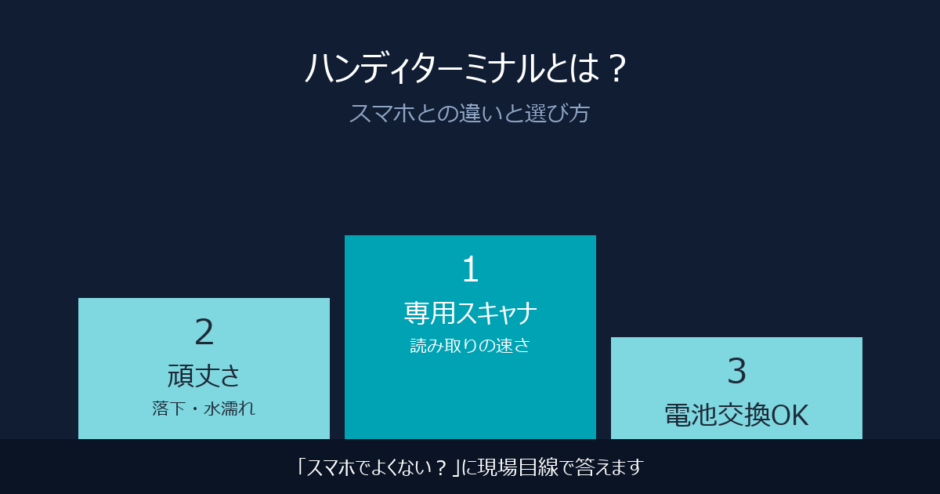 ハンディターミナルとは？スマホとの違い・価格・選び方を解説