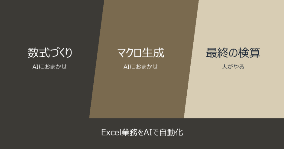 Excel業務をAIで自動化｜できること・できないことの線引き