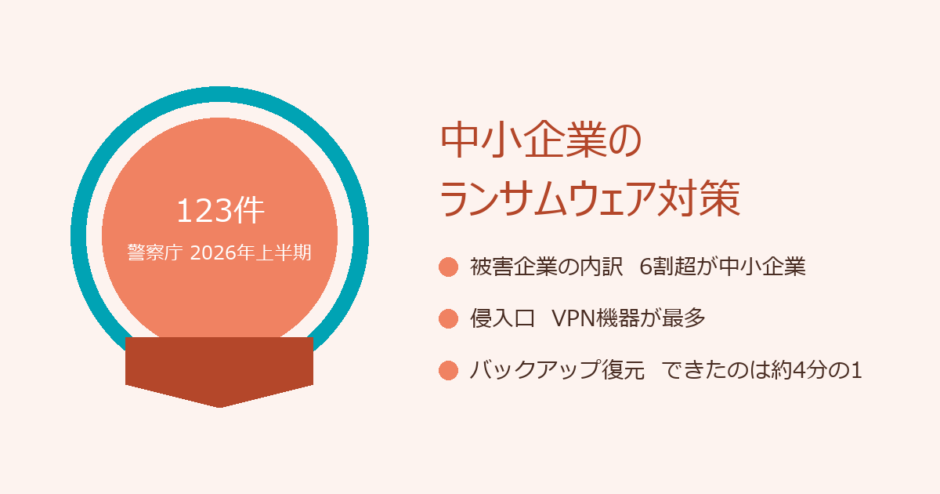 中小企業のランサムウェア対策｜狙われる理由と最低限の備え5つ