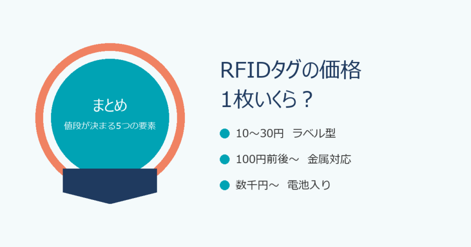 RFIDタグの価格・単価相場｜1枚いくら？値段が決まる5つの要素