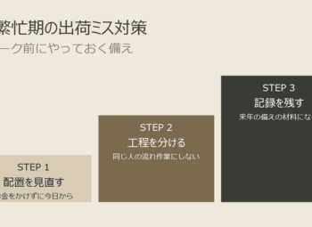 年末繁忙期の出荷ミス対策｜物量ピーク前にやる5つの備え