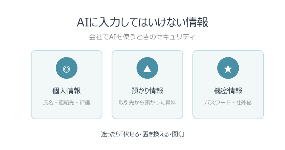 会社でAIを使うときのセキュリティ｜入力してはいけない情報5つ